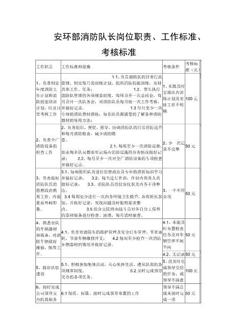 安环部消防队长岗位职责、工作标准、考核标准