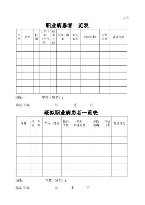 5-5职业病患者、疑似职业病患者一览表