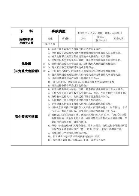 重大危险源监控记录-下料参考资料