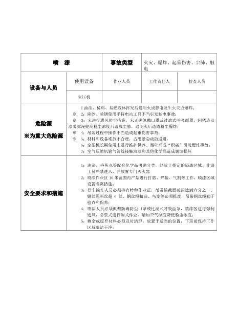 重大危险源监控记录-喷漆参考资料
