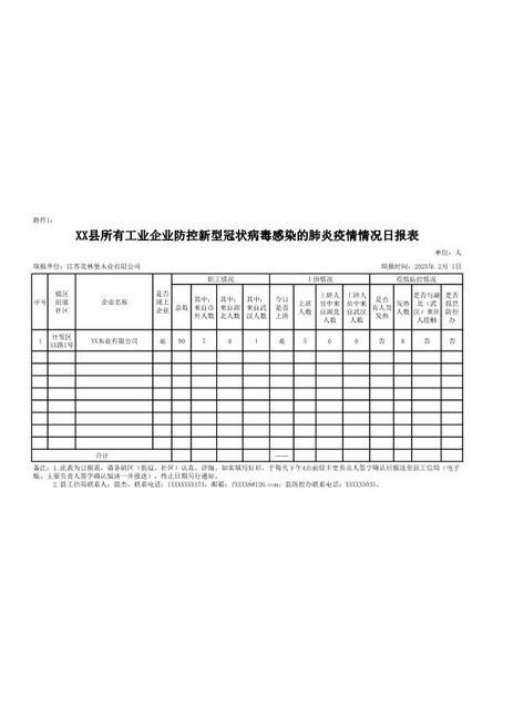 企业疫情防控日报表