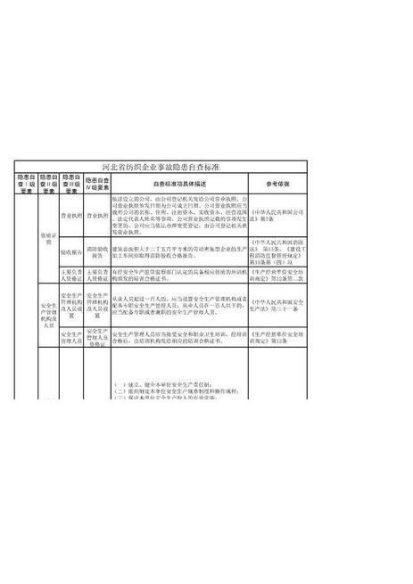纺织行业企业安全生产隐患排查标准