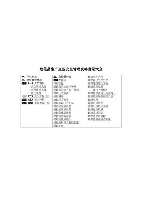 【危化品生产单位用】安全管理台账表格大全