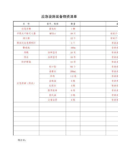 1.5.应急设施装备物资清单