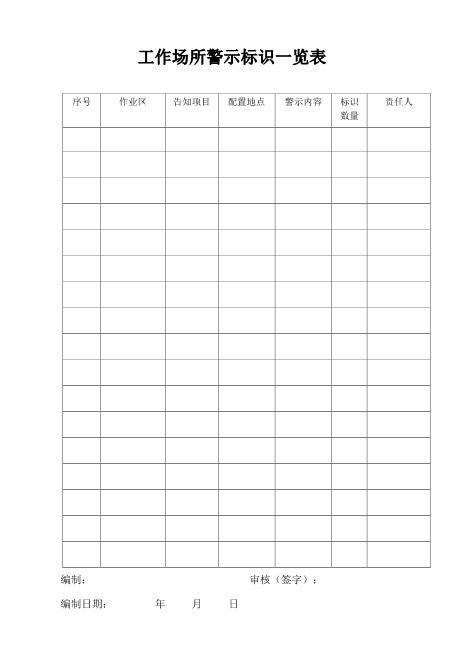 2-14工作场所警示标识一览表