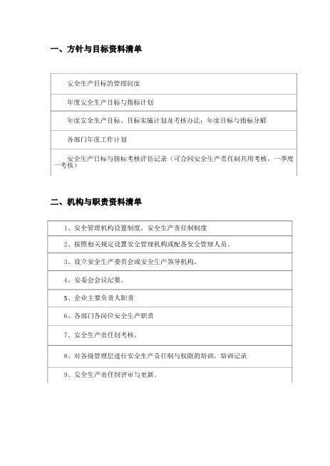 04.安全标准化十三要素清单