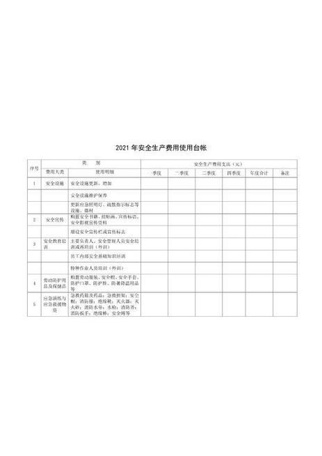 2.安全生产费用台账