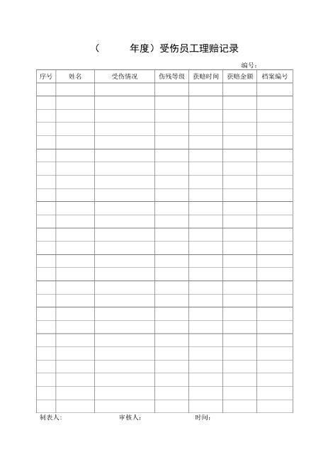 4.受伤员工理赔记录