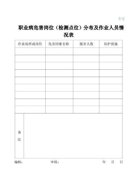 4-2职业病危害因素检测点分布情况