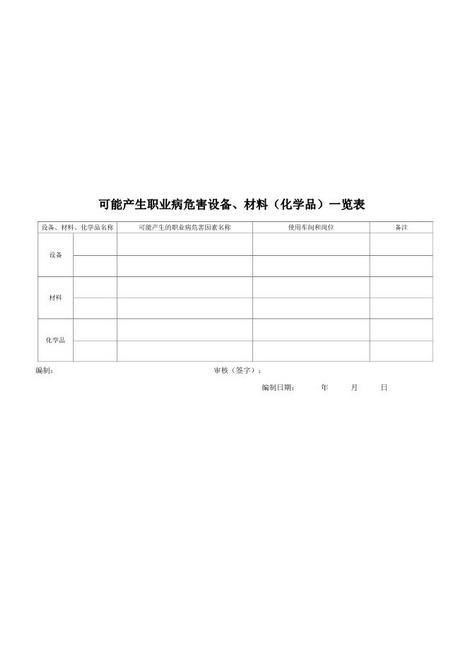 4-3可能产生职业病危害设备、材料和化学品一览表