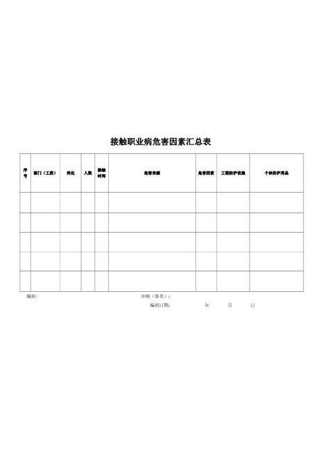 4-6接触职业病危害因素汇总表