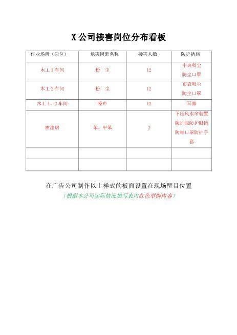 3-2接害岗位分布看板