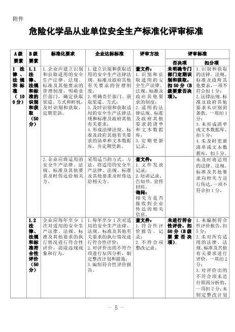 06.危险化学品从业单位安全生产标准化评审标准