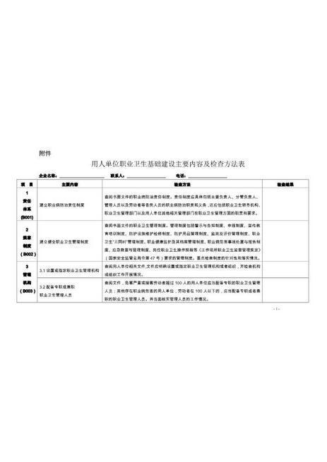 用人单位职业卫生基础建设主要内容及检查方法表